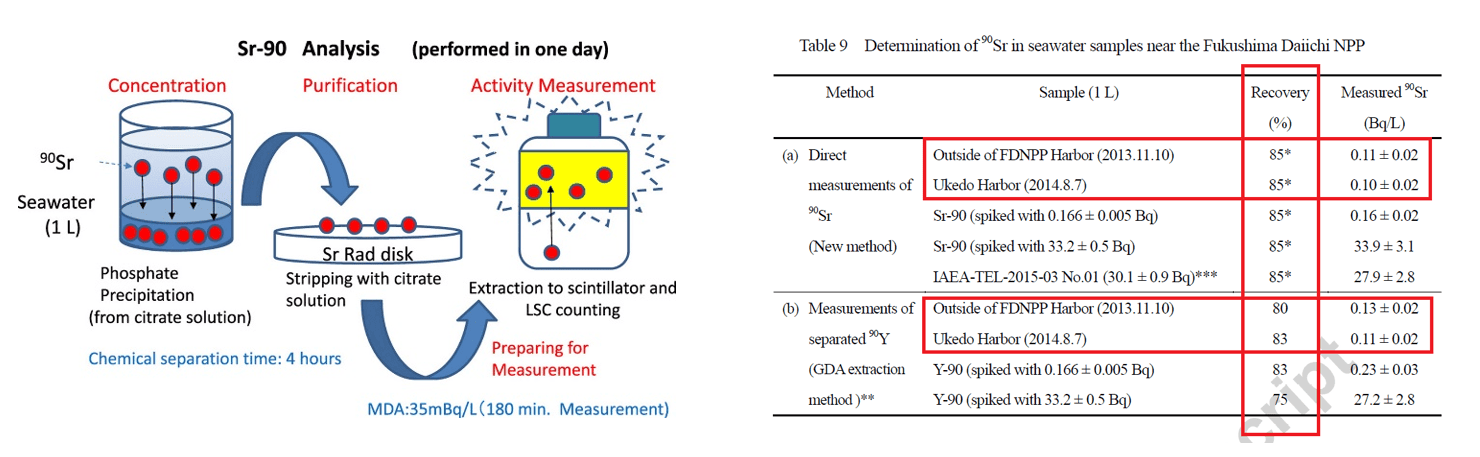 2021-09 process of extraction.png