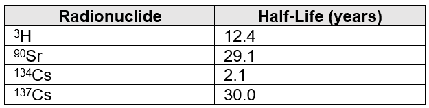 2021-09 radionuclides.png